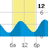 Big Spanish Key tide chart for Tuesday, November 12, 2024