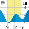 Big Spanish Key tide chart for Friday, November 15, 2024