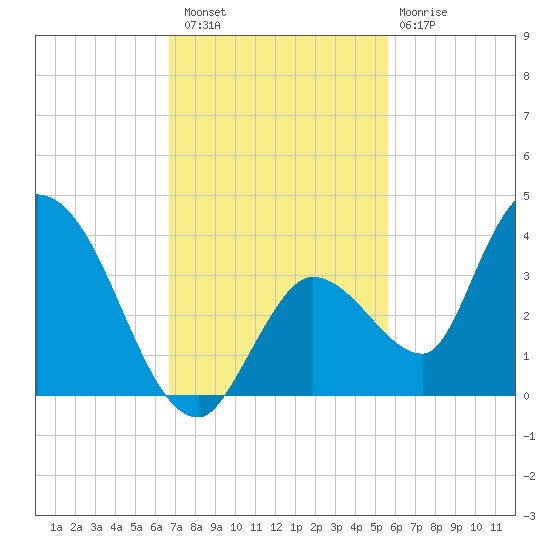 Big Spanish Key tide chart for Saturday, November 16, 2024
