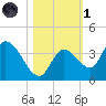 Big Spanish Key tide chart for Friday, November 1, 2024