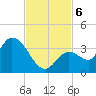 Big Spanish Key tide chart for Wednesday, November 6, 2024