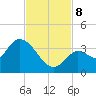 Big Spanish Key tide chart for Friday, November 8, 2024