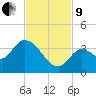 Big Spanish Key tide chart for Saturday, November 9, 2024