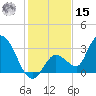 Big Spanish Key tide chart for Sunday, December 15, 2024