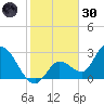 Big Spanish Key tide chart for Monday, December 30, 2024