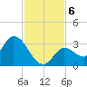 Big Spanish Key tide chart for Friday, December 6, 2024