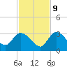 Big Spanish Key tide chart for Monday, December 9, 2024