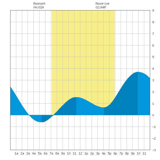 Big Spanish Key tide chart for Friday, January 10, 2025