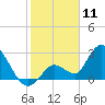 Big Spanish Key tide chart for Saturday, January 11, 2025