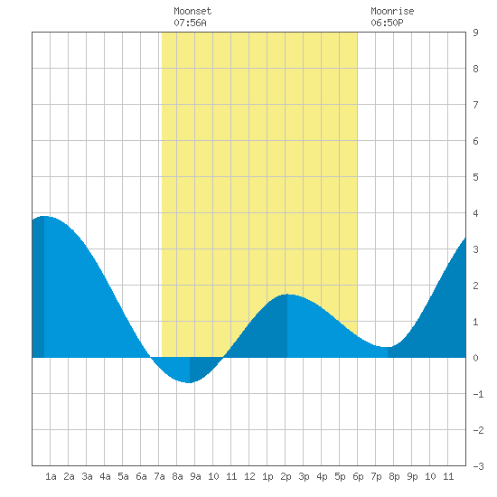 Big Spanish Key tide chart for Tuesday, January 14, 2025