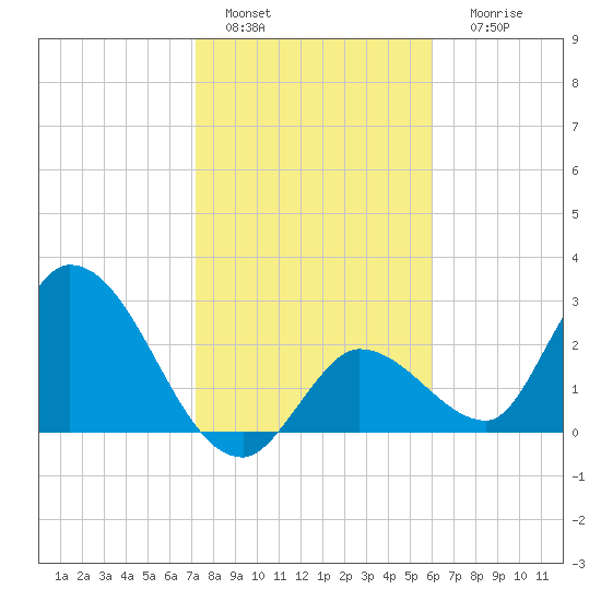 Big Spanish Key tide chart for Wednesday, January 15, 2025