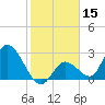 Big Spanish Key tide chart for Wednesday, January 15, 2025