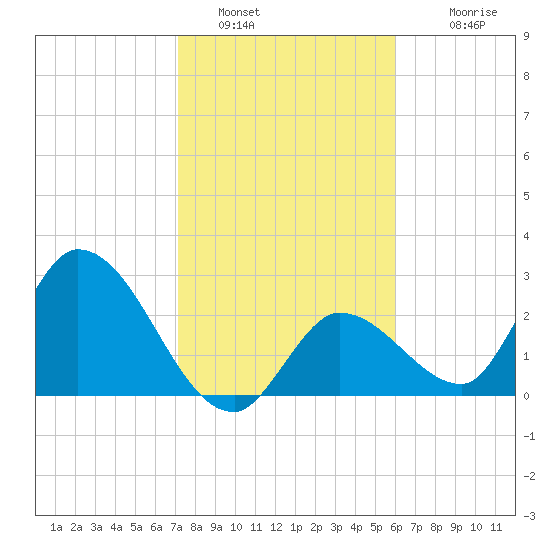 Big Spanish Key tide chart for Thursday, January 16, 2025