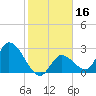 Big Spanish Key tide chart for Thursday, January 16, 2025