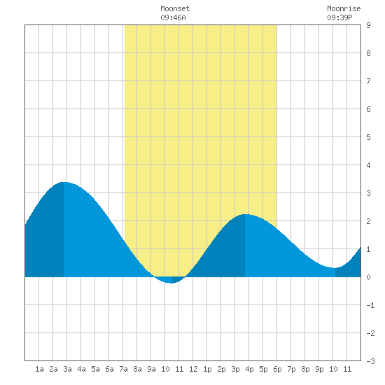 Big Spanish Key tide chart for Friday, January 17, 2025