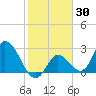 Big Spanish Key tide chart for Thursday, January 30, 2025