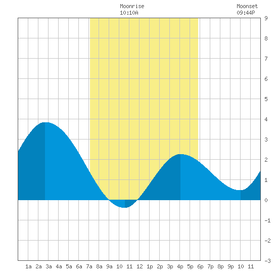 Big Spanish Key tide chart for Friday, January 3, 2025