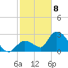 Big Spanish Key tide chart for Wednesday, January 8, 2025