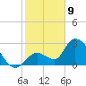 Big Spanish Key tide chart for Thursday, January 9, 2025