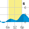Big Spanish Key tide chart for Thursday, February 6, 2025