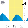 Big Spanish Key tide chart for Friday, March 14, 2025