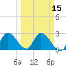 Big Spanish Key tide chart for Saturday, March 15, 2025