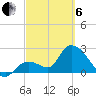 Big Spanish Key tide chart for Thursday, March 6, 2025