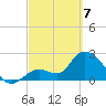 Big Spanish Key tide chart for Friday, March 7, 2025
