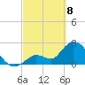 Big Spanish Key tide chart for Saturday, March 8, 2025