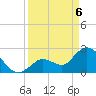 Big Spanish Key tide chart for Sunday, April 6, 2025