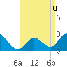 Big Spanish Key tide chart for Tuesday, April 8, 2025