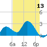 Big Spanish Key tide chart for Tuesday, May 13, 2025