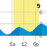 Big Spanish Key tide chart for Monday, May 5, 2025