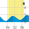 Big Spanish Key tide chart for Tuesday, May 6, 2025