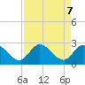 Big Spanish Key tide chart for Wednesday, May 7, 2025