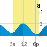 Big Spanish Key tide chart for Thursday, May 8, 2025