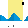 Big Spanish Key tide chart for Friday, May 9, 2025
