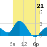 Big Spanish Key tide chart for Saturday, June 21, 2025