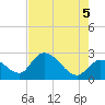 Big Spanish Key tide chart for Thursday, June 5, 2025