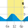 Big Spanish Key tide chart for Friday, June 6, 2025