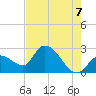Big Spanish Key tide chart for Saturday, June 7, 2025