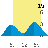 Big Spanish Key tide chart for Tuesday, July 15, 2025