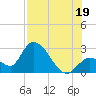 Big Spanish Key tide chart for Saturday, July 19, 2025