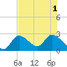 Big Spanish Key tide chart for Tuesday, July 1, 2025