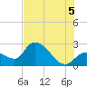 Big Spanish Key tide chart for Saturday, July 5, 2025