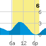 Big Spanish Key tide chart for Sunday, July 6, 2025