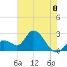 Big Spanish Key tide chart for Tuesday, July 8, 2025