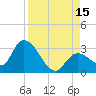 Big Spanish Key tide chart for Friday, August 15, 2025