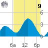 Big Spanish Key tide chart for Saturday, August 9, 2025