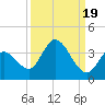 Big Spanish Key tide chart for Friday, September 19, 2025